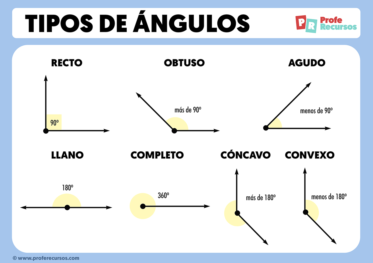 TIPOS de ÁNGULOS : Definición y Ejemplos de ángulos