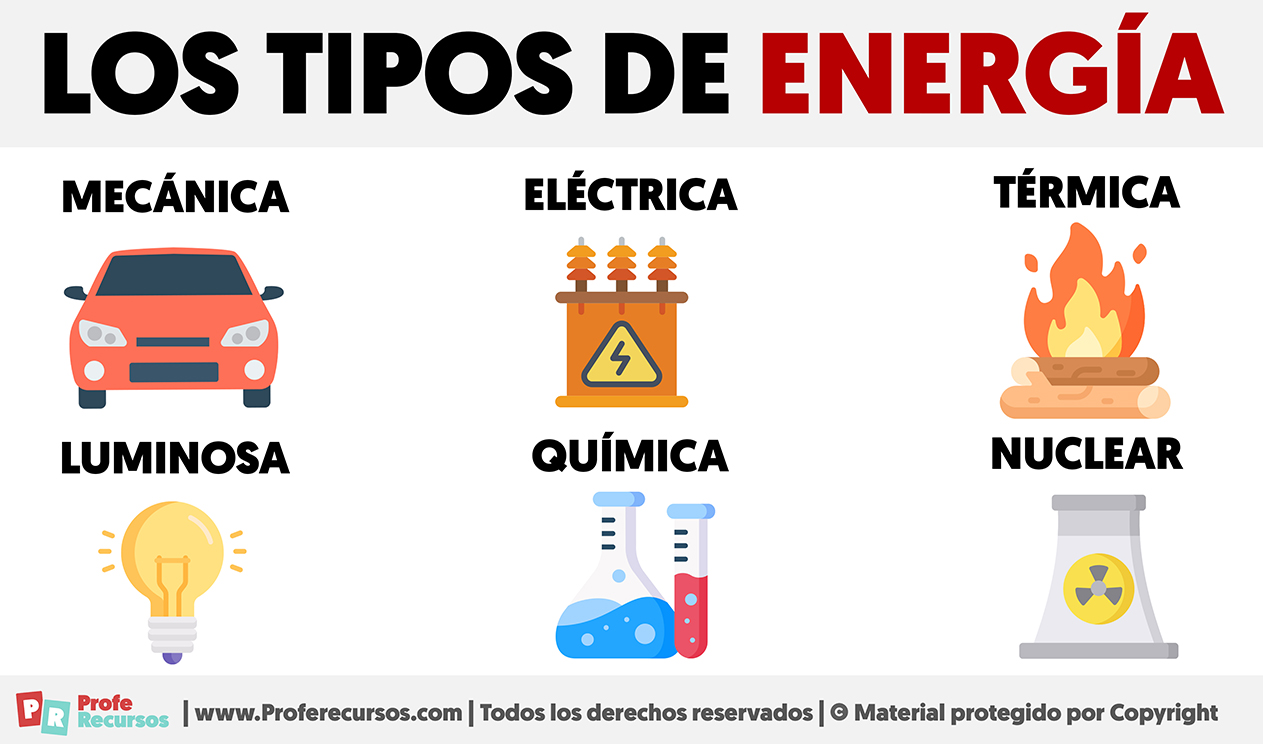 Tipos de energia