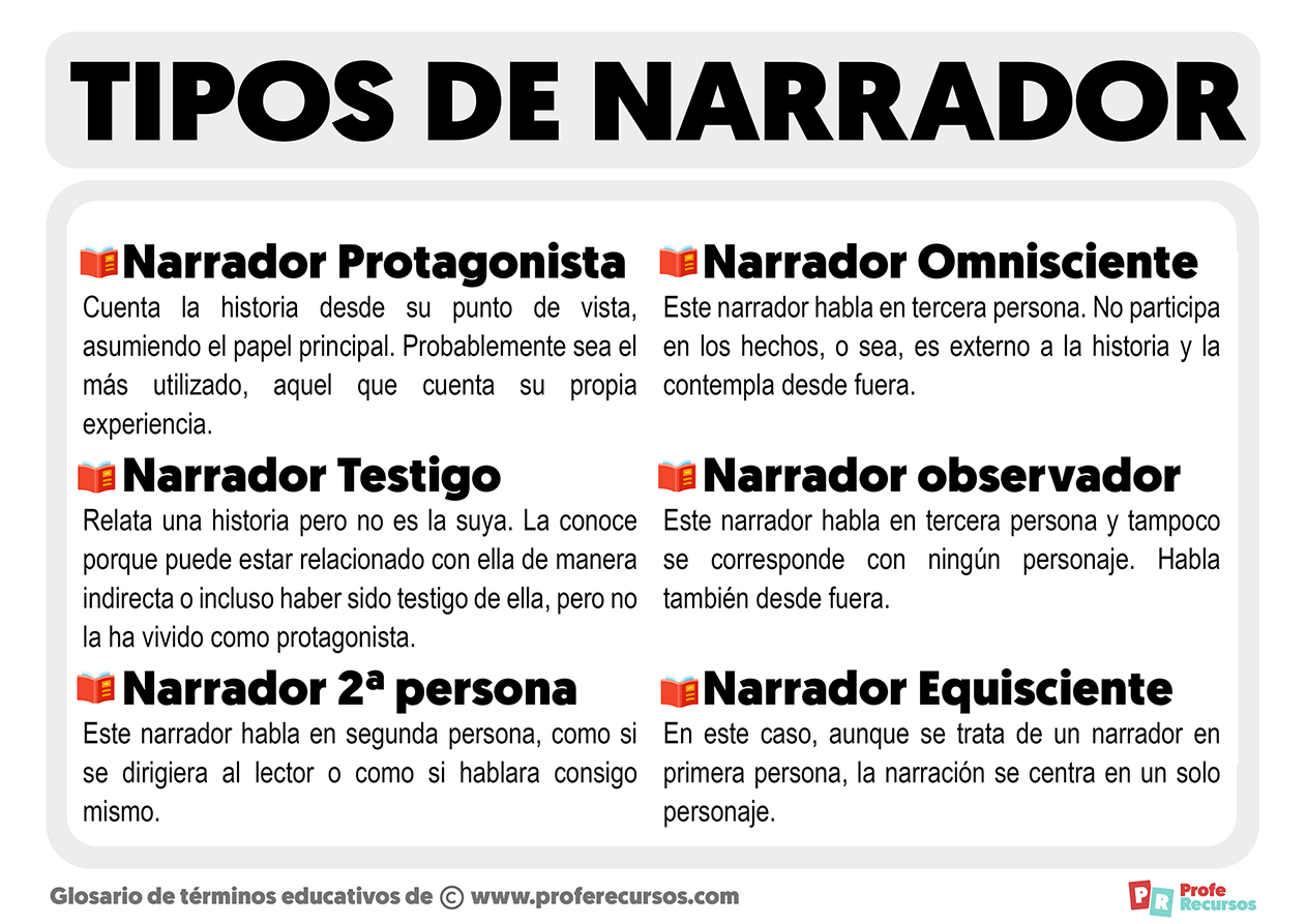 Tipos de narradores