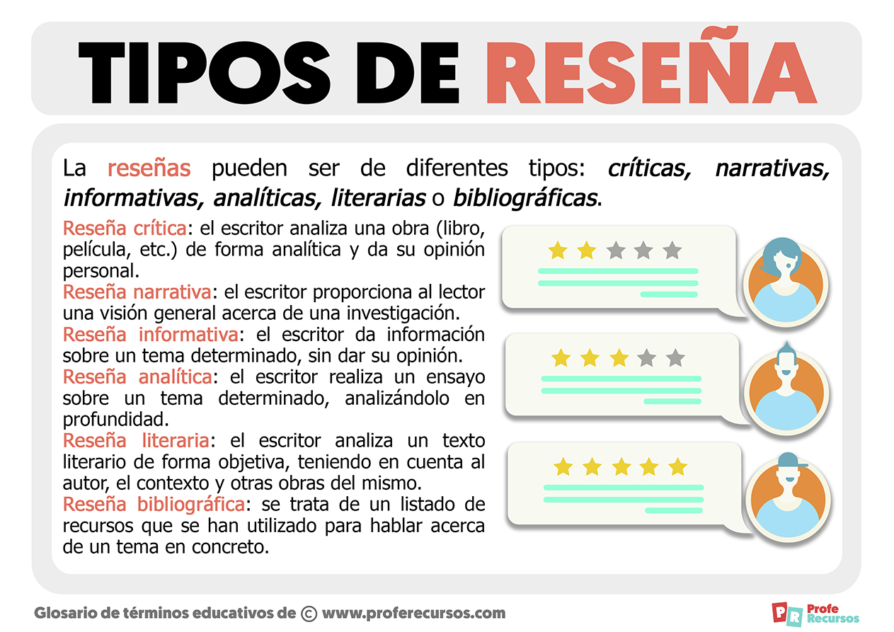 Tipos de reseñas