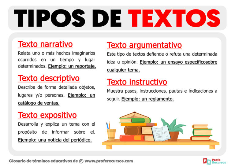 Tipos De Textos