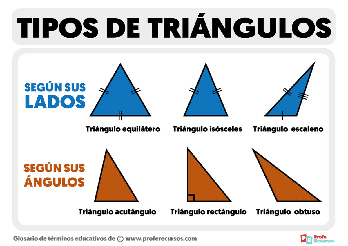 Tipos de tri ngulos