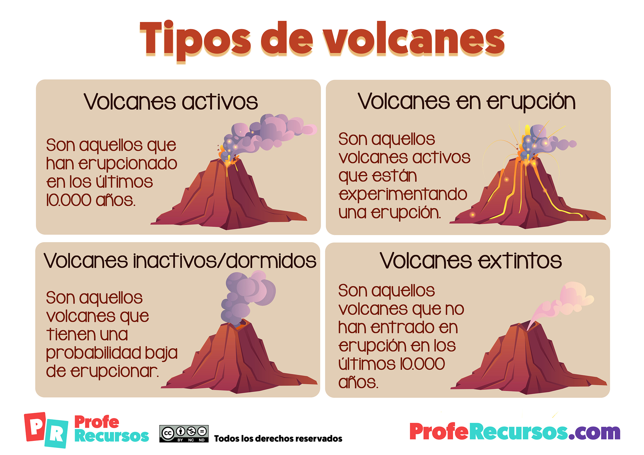 Tipos de volcanes