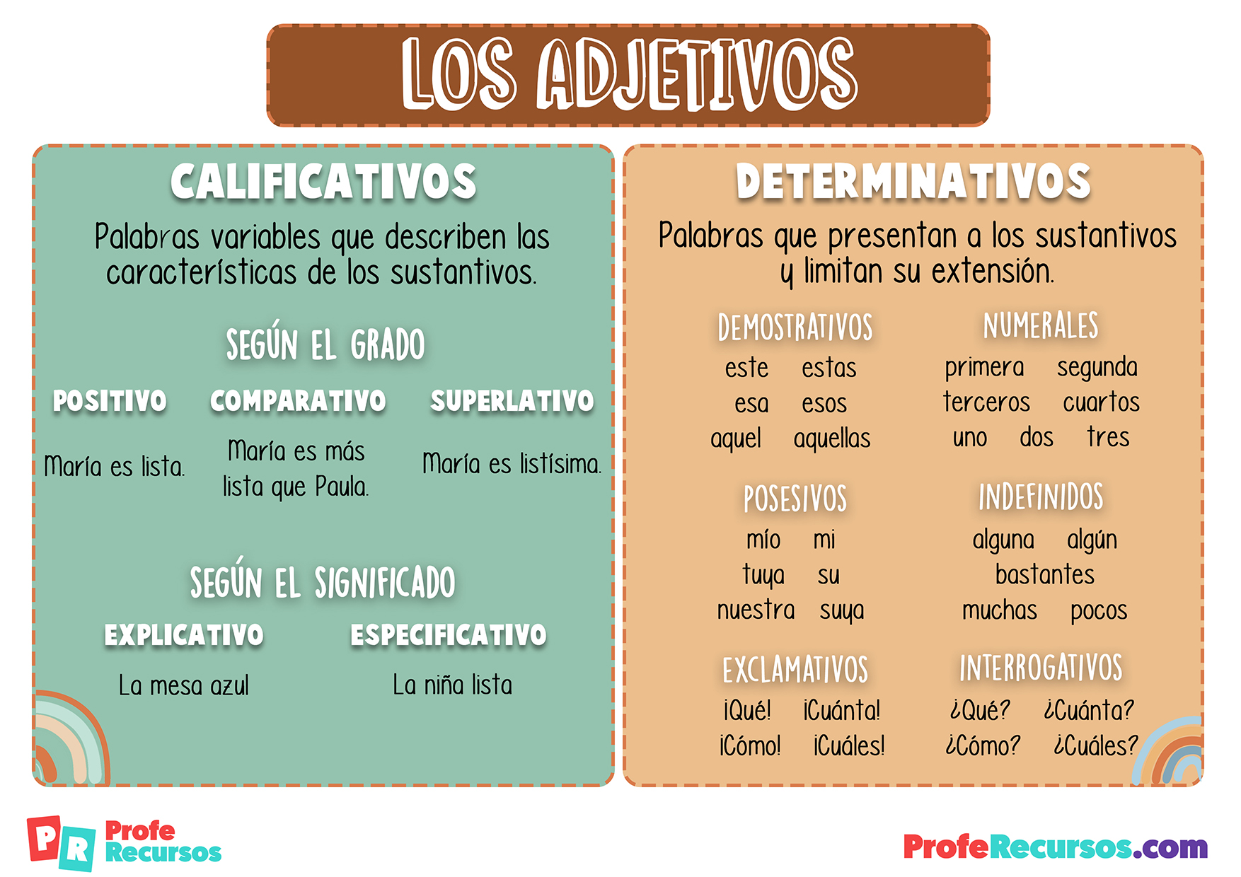 Adjetivos Definicion Para Que Sirven Tipos Y Ejemplos Images | Images ...