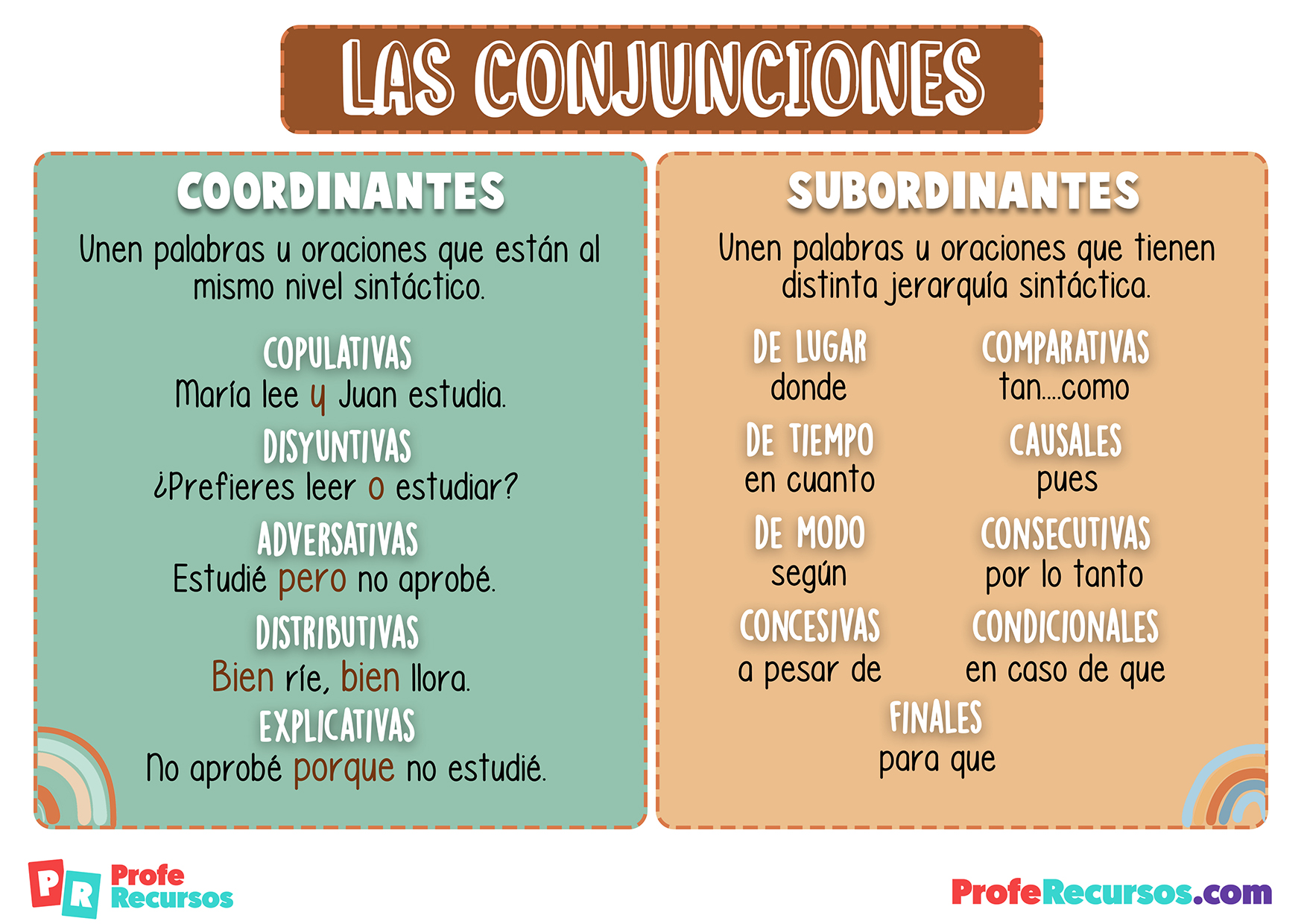 Tipos de conjunciones