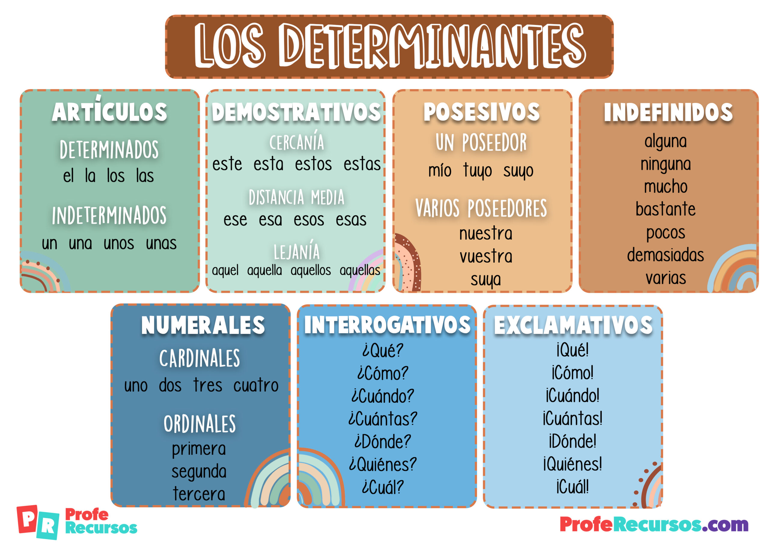 Tipos de determinantes