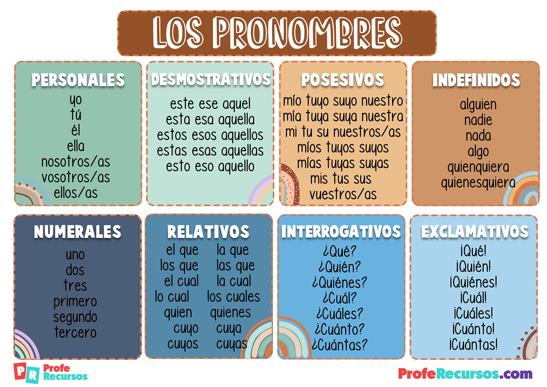 assignment 11 los pronombres segunda parte