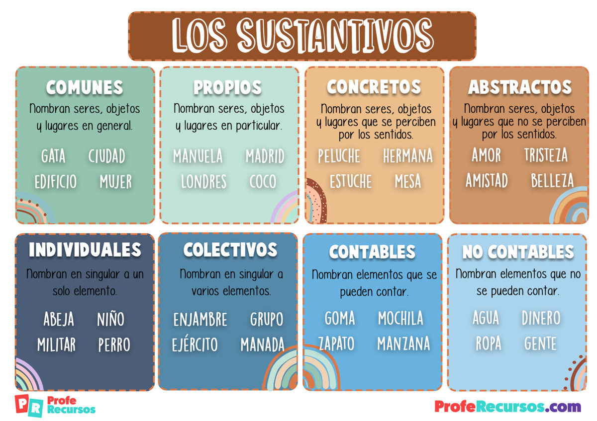 Tipos de Palabras | Definiciónes y Ejemplos de Clases de Palabras
