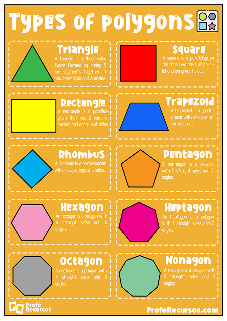 Types of poligons