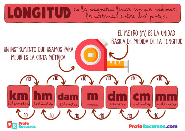 Unidades de Medida para Niños de Primaria Longitud, Masa y Capacidad