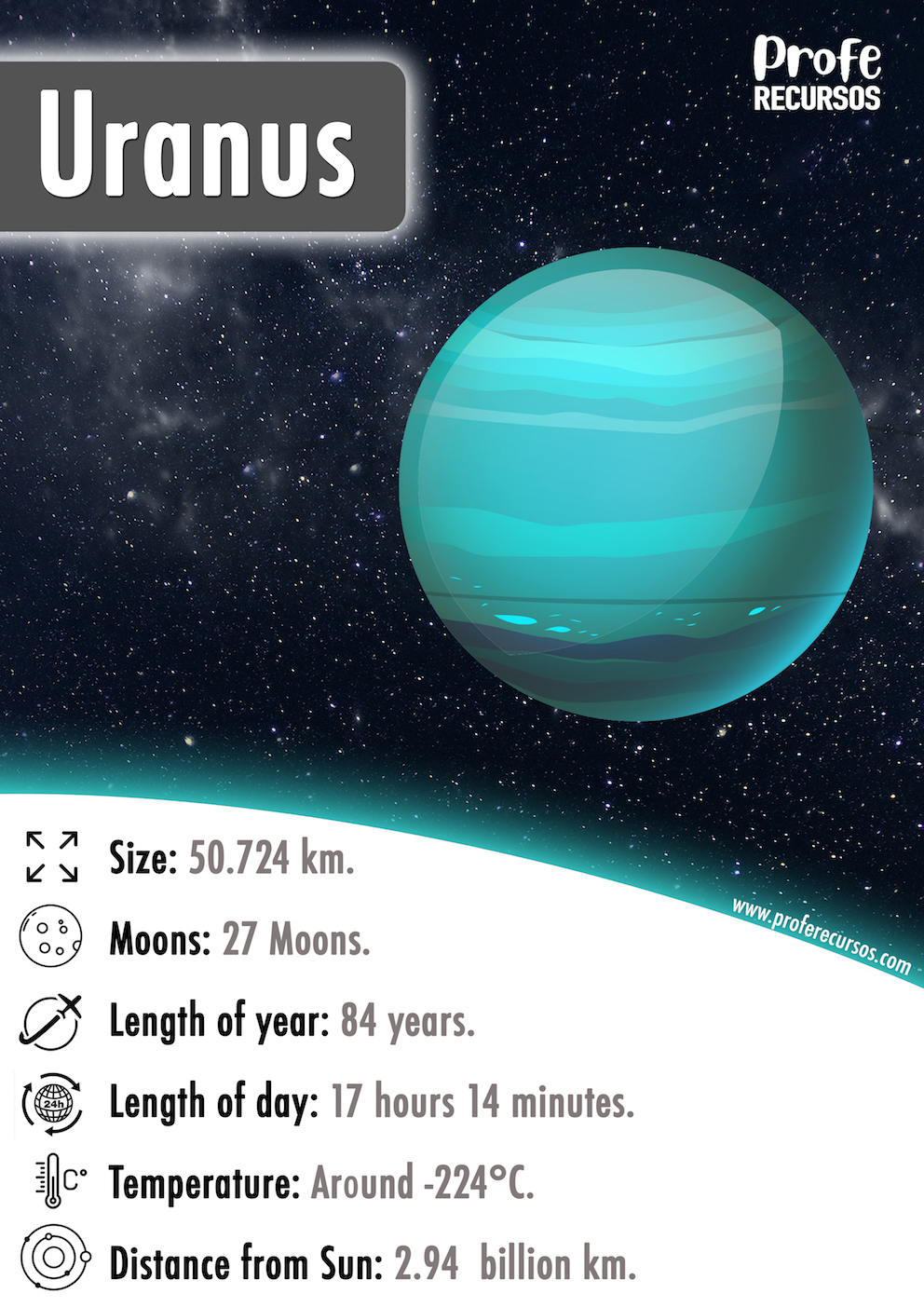 Uranus Planet Info Flashcard