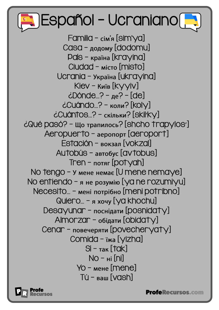 Vocabulario basico ucraniano español