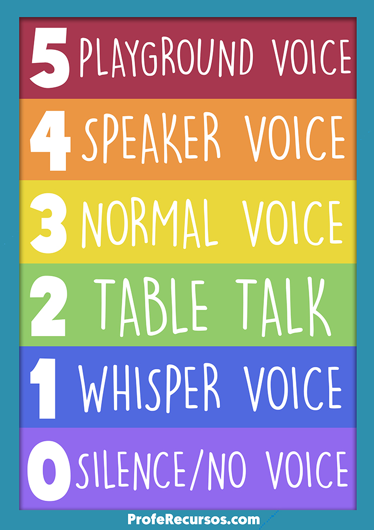 Voice levels chart