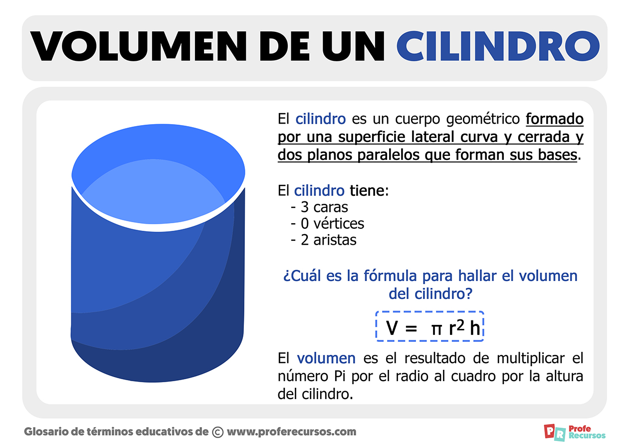 Volumen de un cilindro