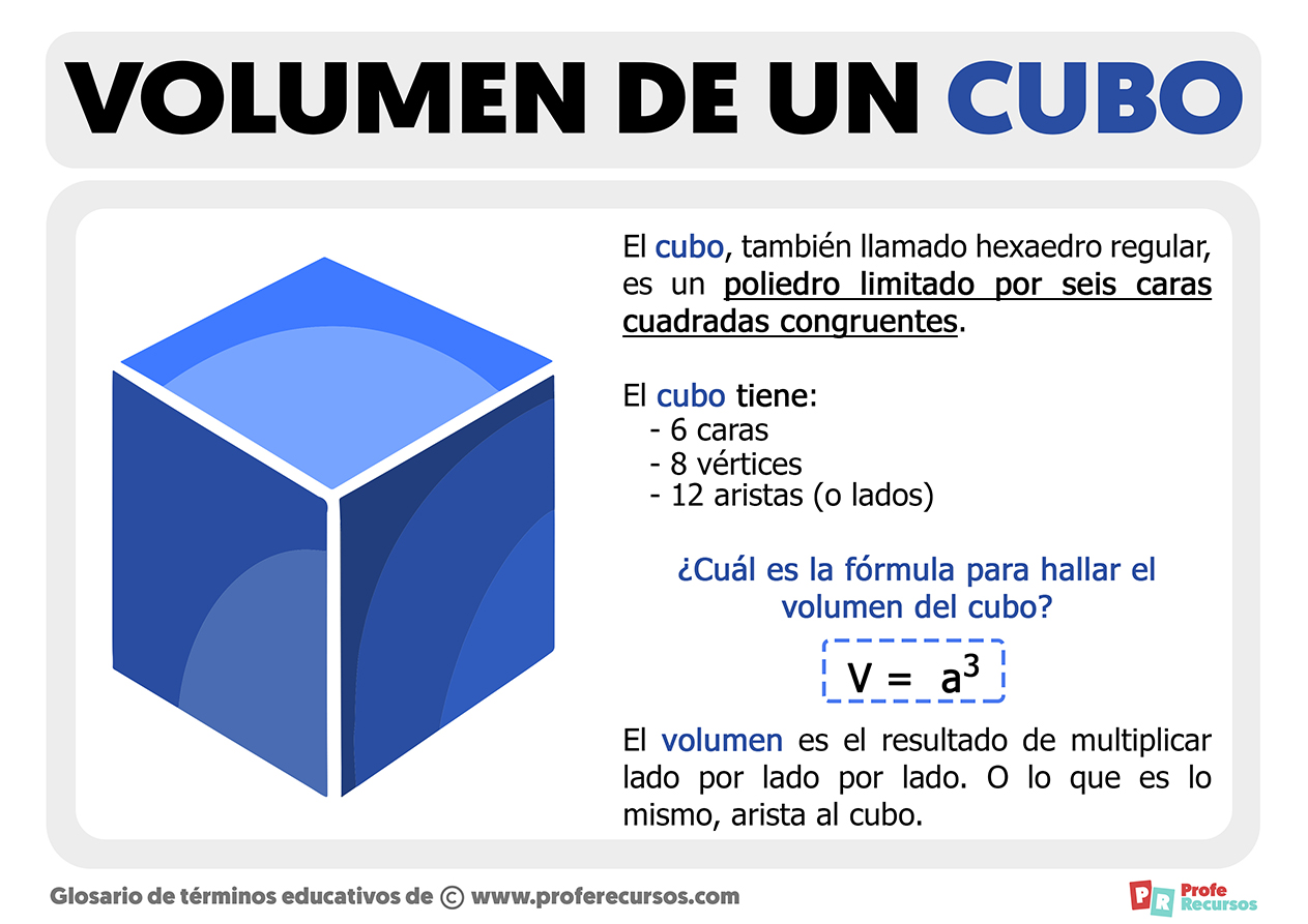 Volumen de un cubo