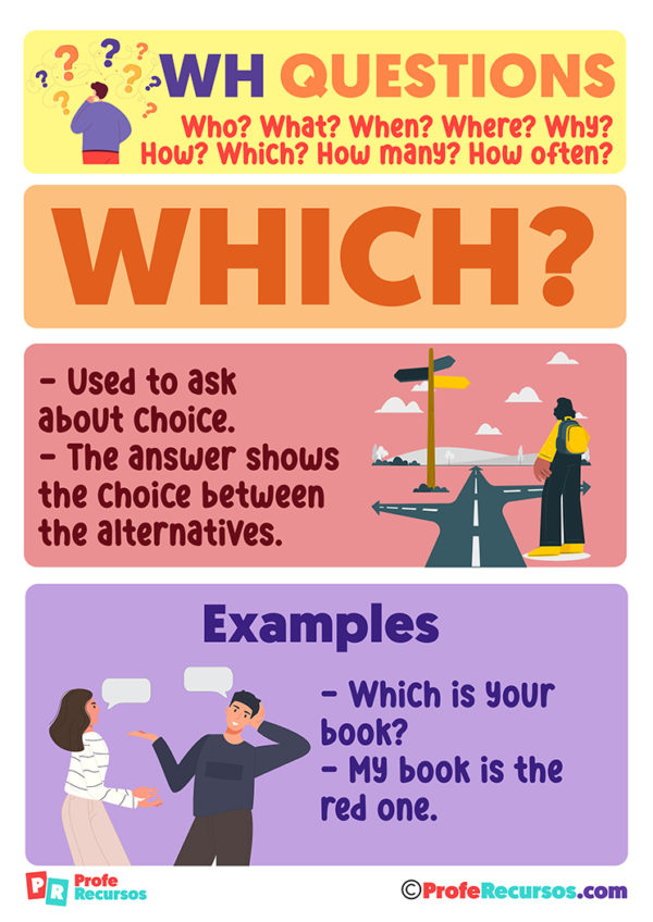 WH Questions | English Grammar | Recursos para Profesores de Inglés