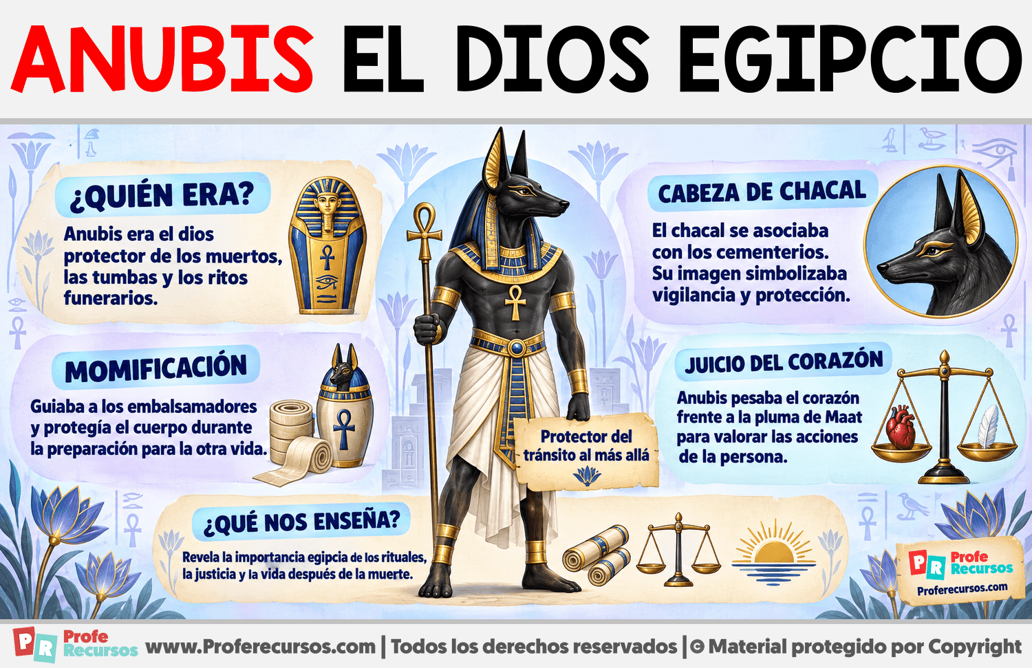 Anubis el dios egipcio Infografia sobre Anubis el dios egipcio