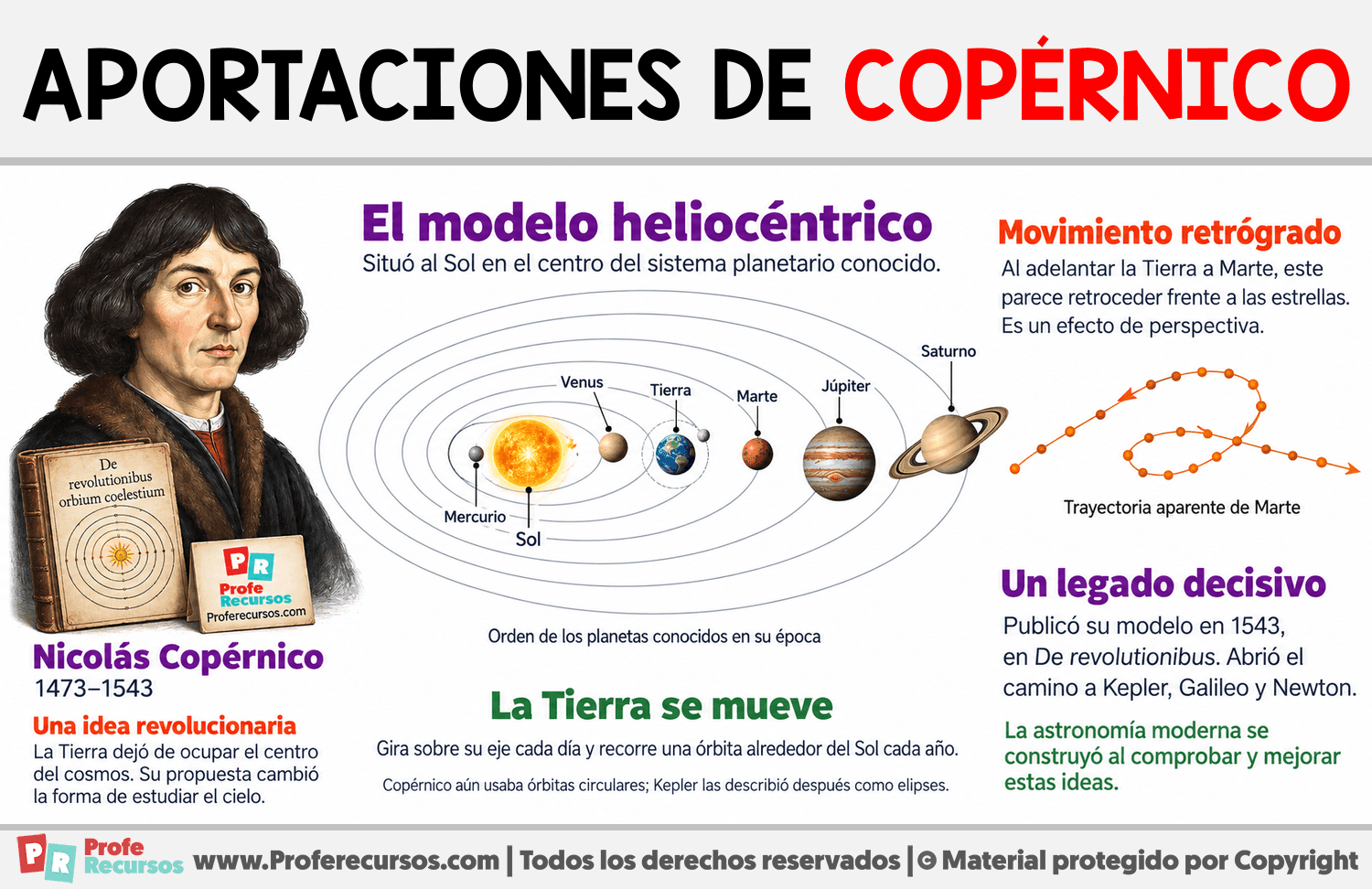 Aportaciones de Copérnico a la astronomía Infografia sobre Aportaciones de Copérnico a la astronomía