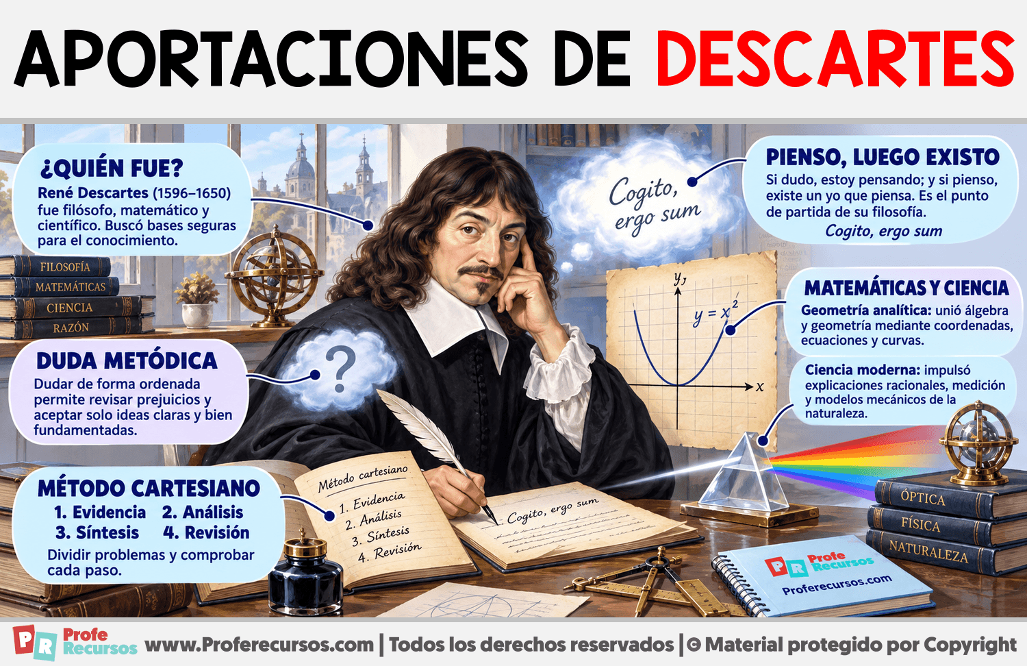 Aportaciones de Descartes Infografia sobre Aportaciones de Descartes