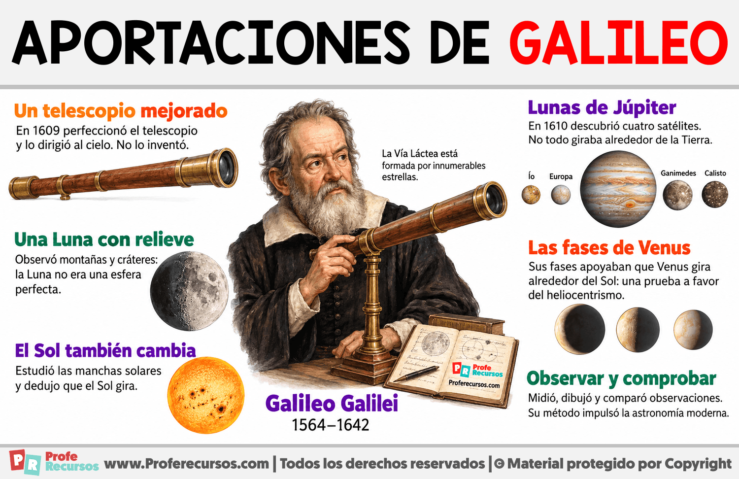 Aportaciones de Galileo Galilei a la astronomía Infografia sobre Aportaciones de Galileo Galilei a la astronomía