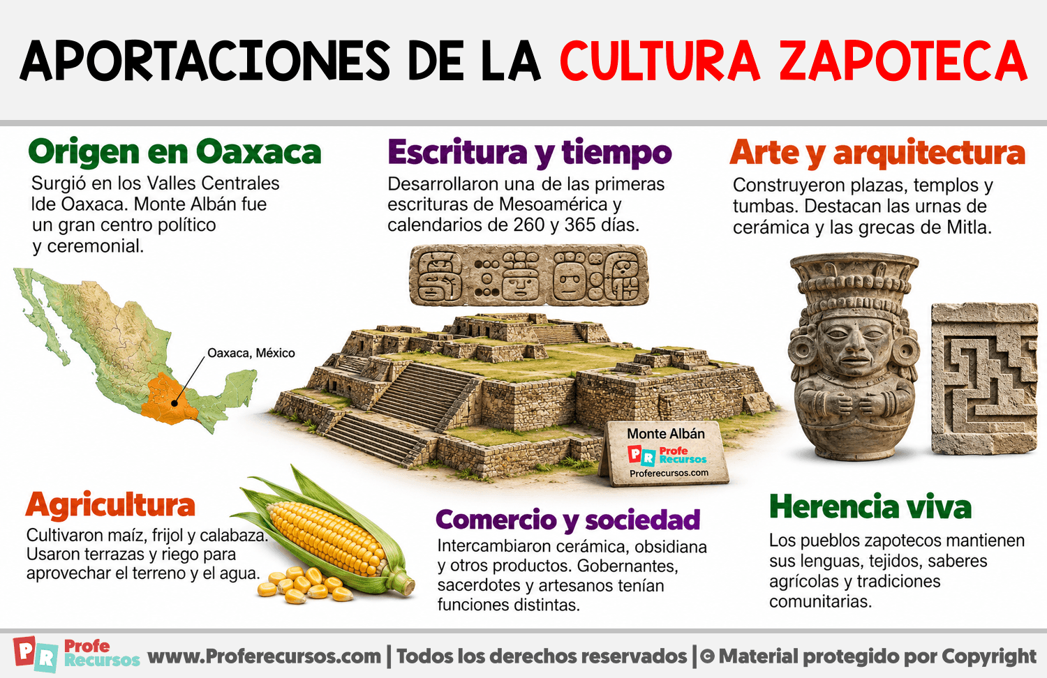 Aportaciones de la Cultura Zapoteca Infografia sobre Aportaciones de la Cultura Zapoteca