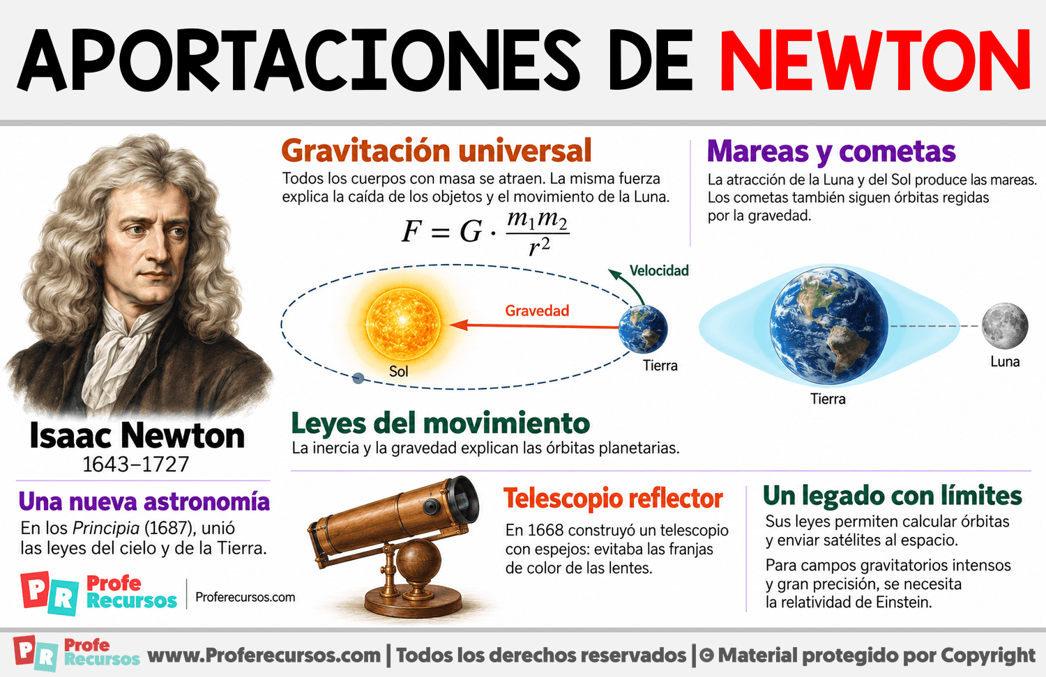 Aportaciones de Newton a la astronomía Infografia sobre Aportaciones de Newton a la astronomía