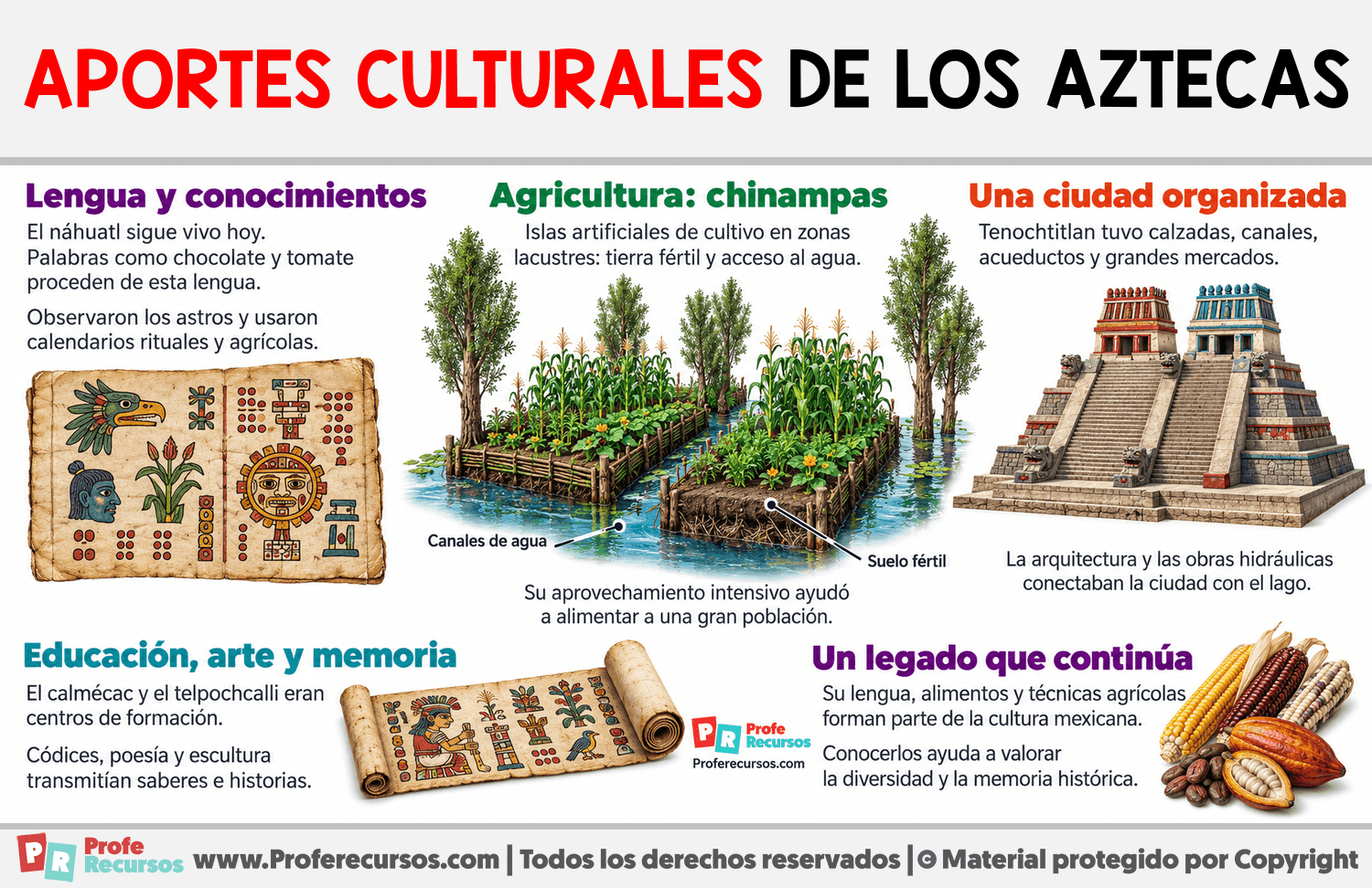 Aportes culturales de los aztecas Infografia sobre Aportes culturales de los aztecas