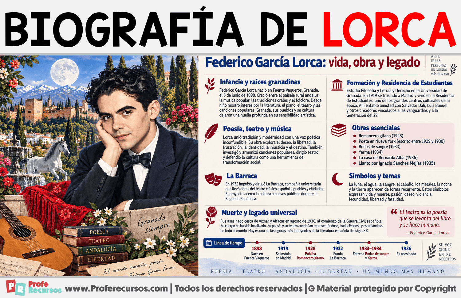 Biografía de Lorca Infografia sobre Biografía de Lorca