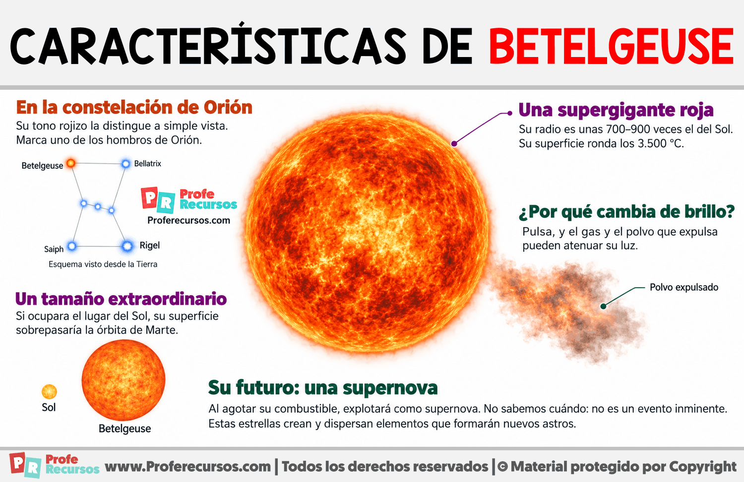 Características de Betelgeuse Infografia sobre Características de Betelgeuse