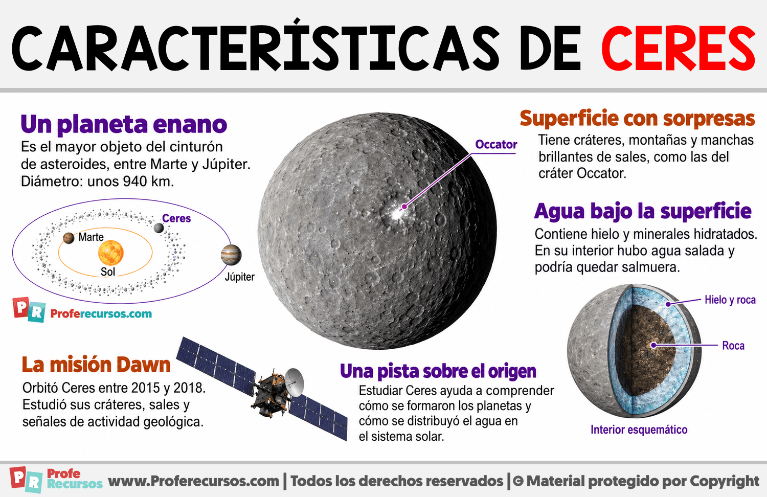 Características de Ceres Infografia sobre Características de Ceres