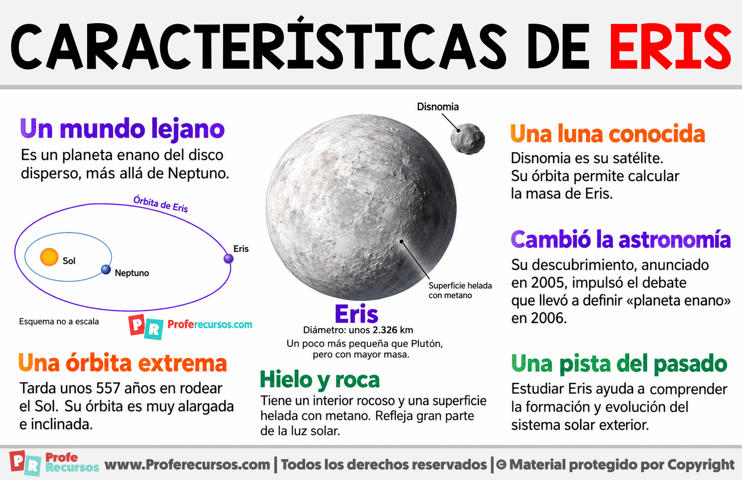 Características de Eris Infografia sobre Características de Eris