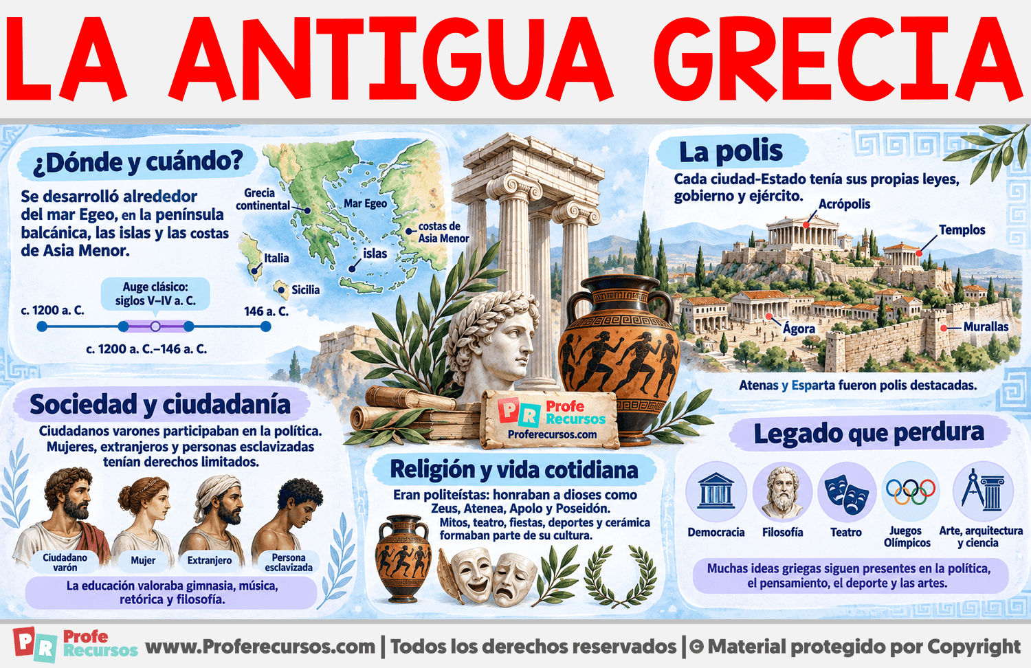 Características de la Antigua Grecia Infografia sobre Características de la Antigua Grecia