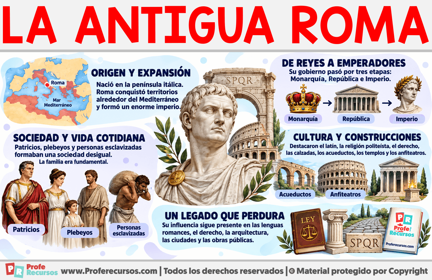 Características de la Antigua Roma Infografia sobre Características de la Antigua Roma