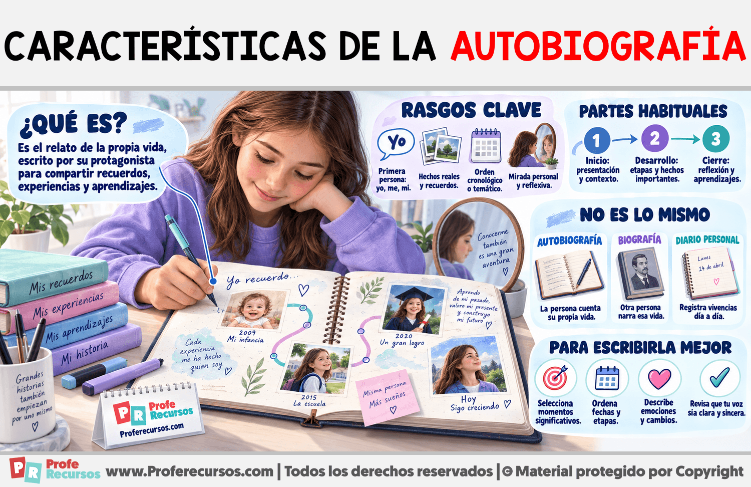 Características de la autobiografía Infografia sobre Características de la autobiografía