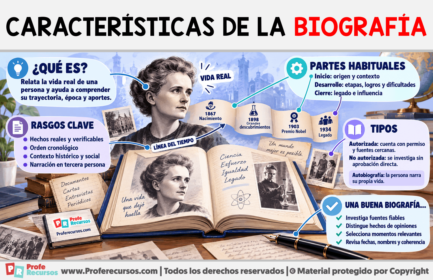Características de la biografía Infografia sobre Características de la biografía