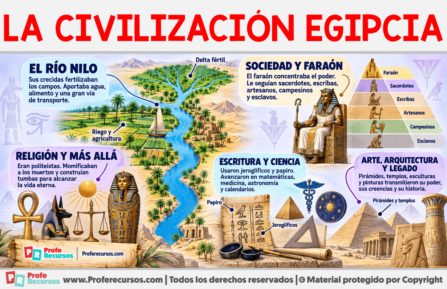 Características de la civilización egipcia Infografia sobre Características de la civilización egipcia