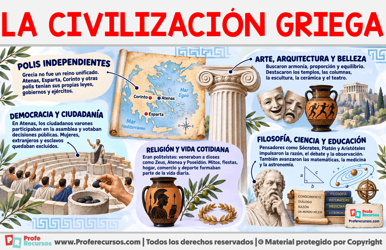 Características de la civilización griega Infografia sobre Características de la civilización griega