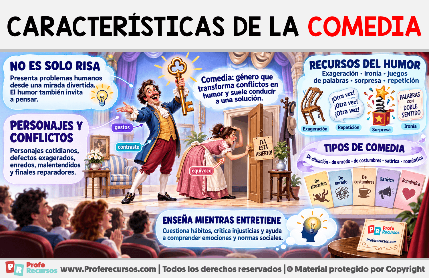 Características de la comedia Infografia sobre Características de la comedia