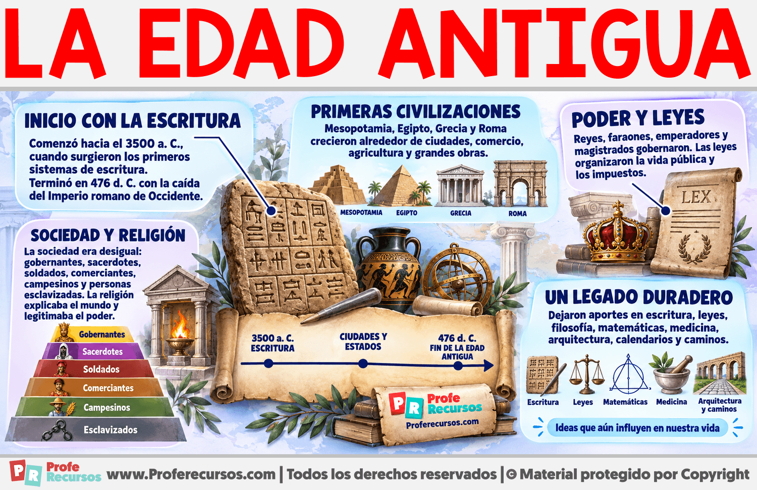 Características de la Edad Antigua Infografia sobre Características de la Edad Antigua