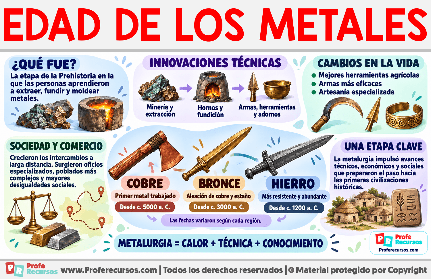Características de la Edad de los Metales Infografia sobre Características de la Edad de los Metales