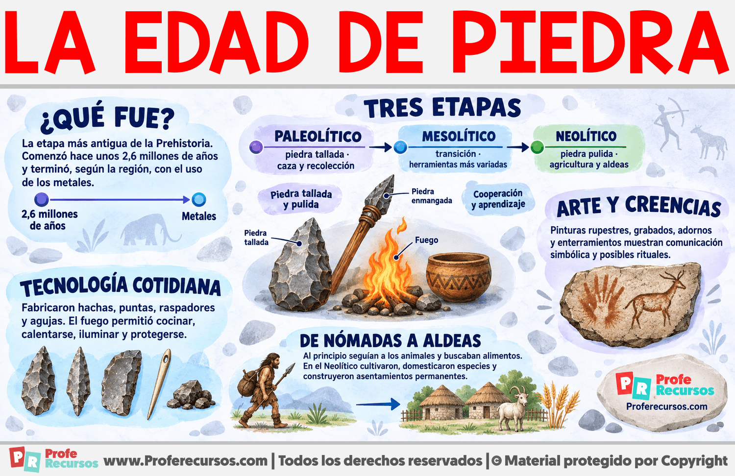 Características de la Edad de Piedra Infografia sobre Características de la Edad de Piedra