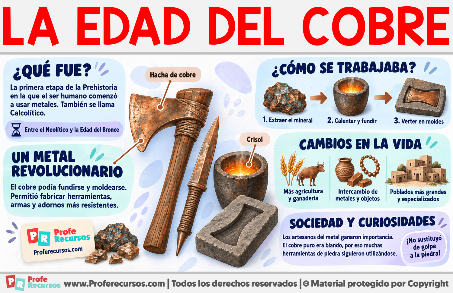 Características de la Edad del Cobre Infografia sobre Características de la Edad del Cobre