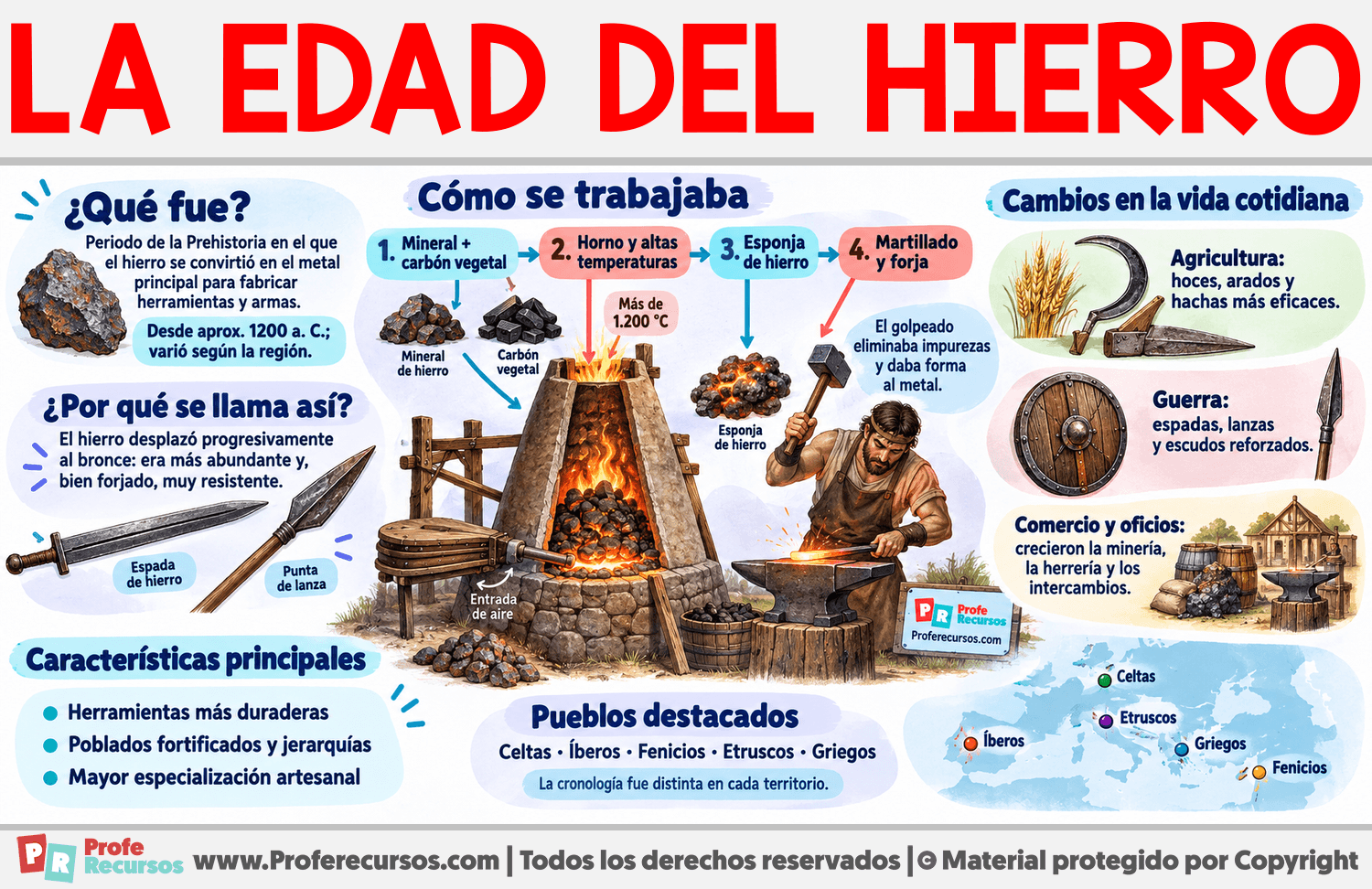 Características de la Edad del Hierro Infografia sobre Características de la Edad del Hierro