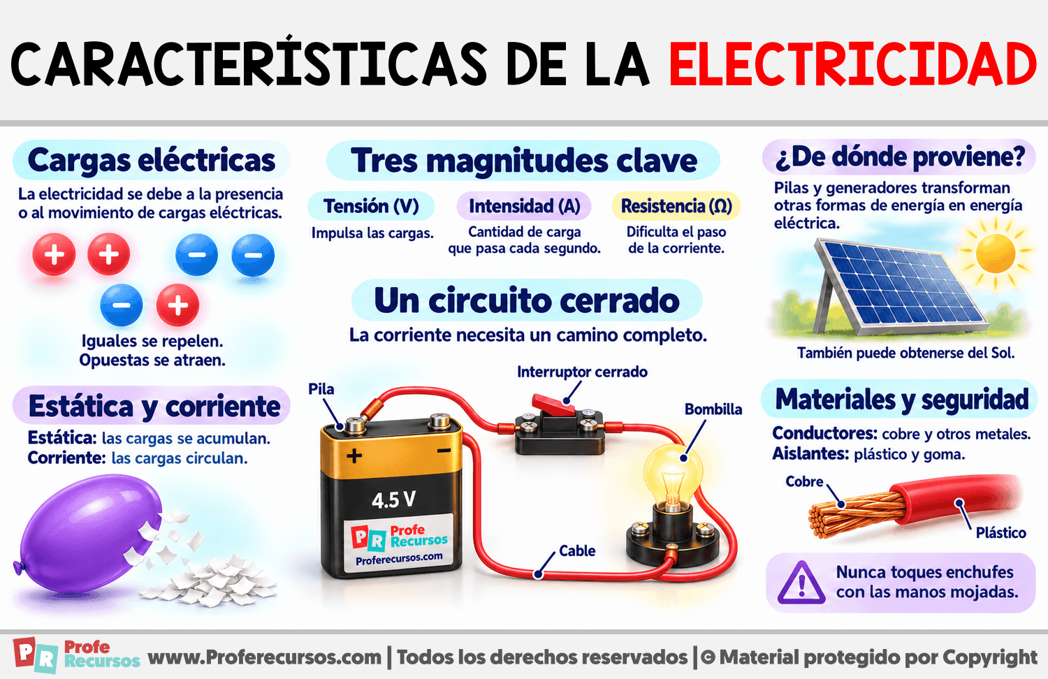 Características de la electricidad Infografia sobre Características de la electricidad