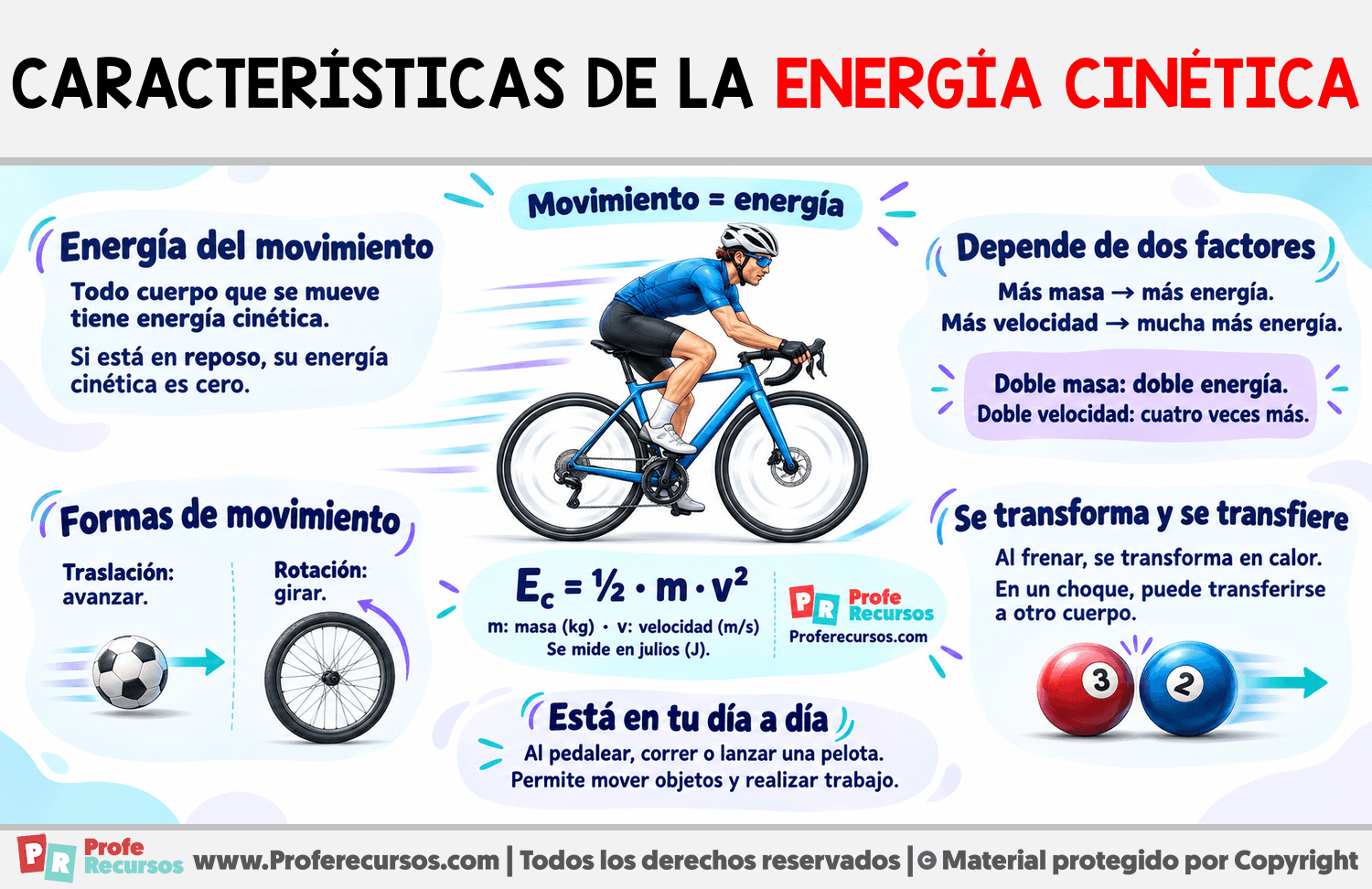 Características de la energía cinética Infografia sobre Características de la energía cinética