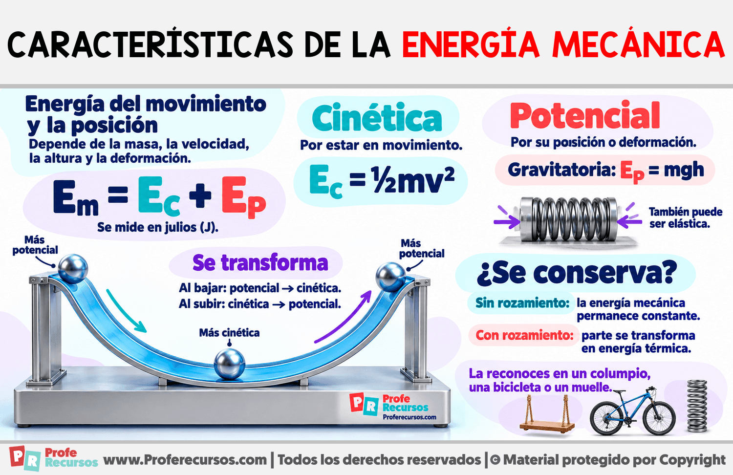 Características de la Energía mecánica Infografia sobre Características de la Energía mecánica
