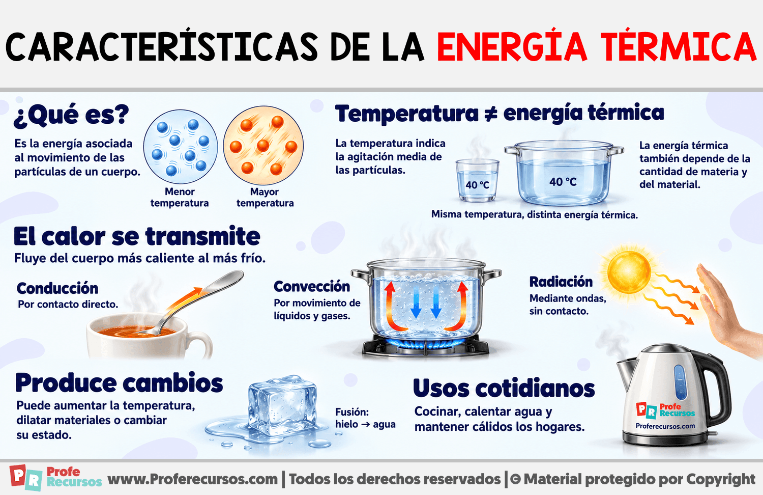Características de la energía térmica Infografia sobre Características de la energía térmica