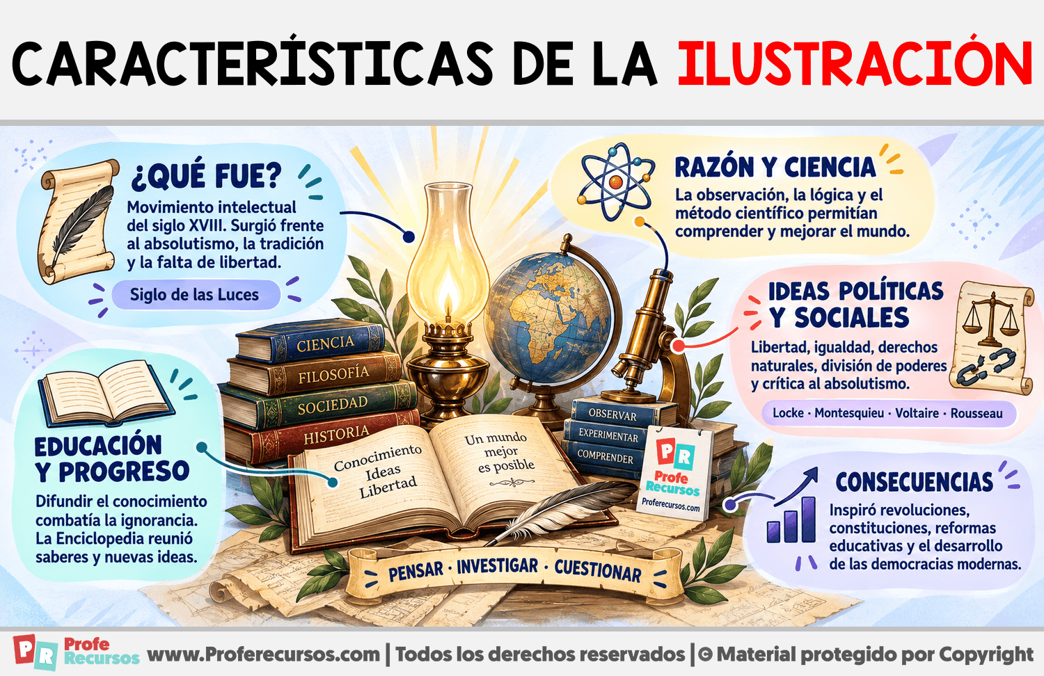 Características de la Ilustración Infografia sobre Características de la Ilustración