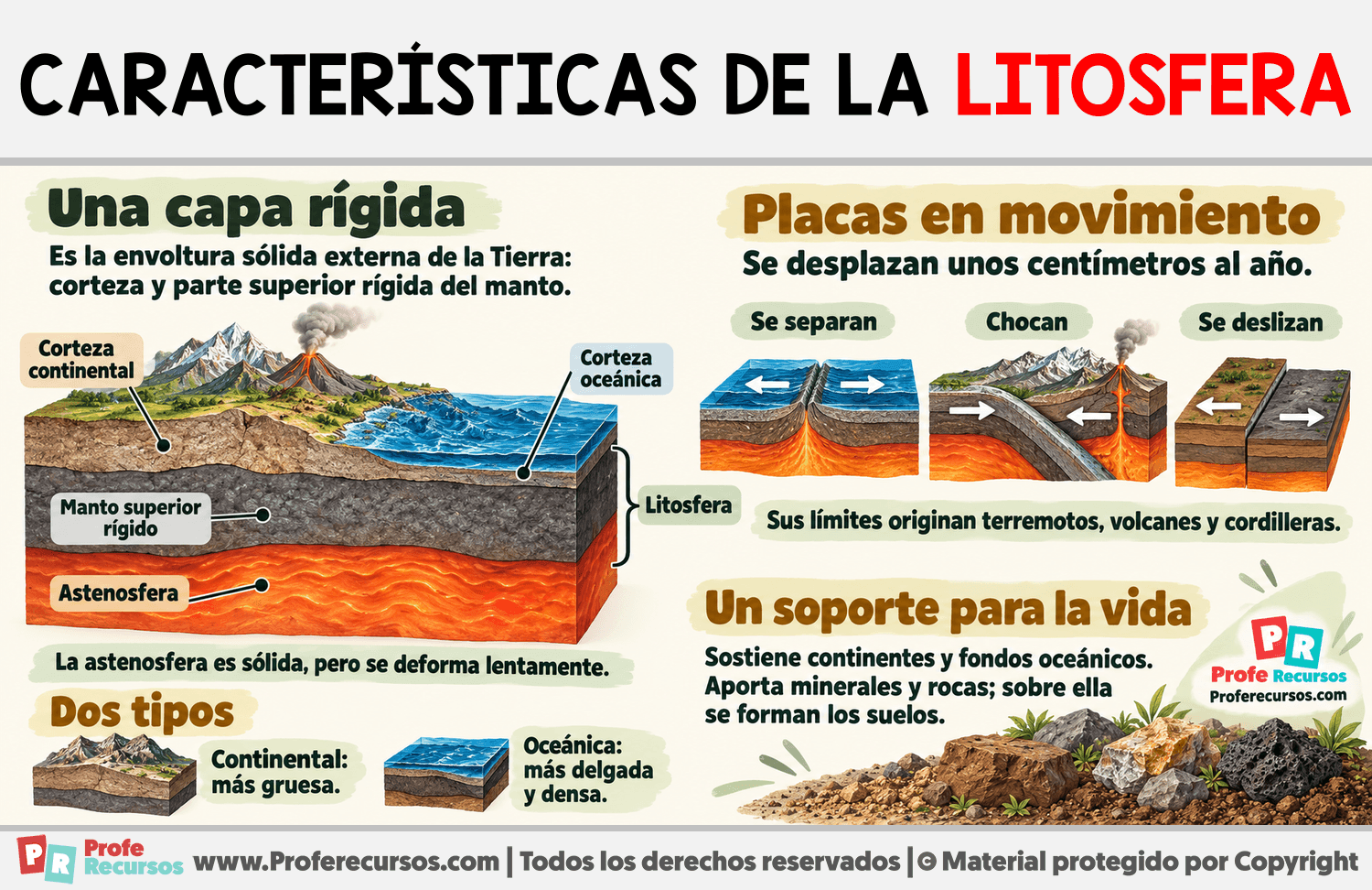 Características de la litosfera Infografia sobre Características de la litosfera