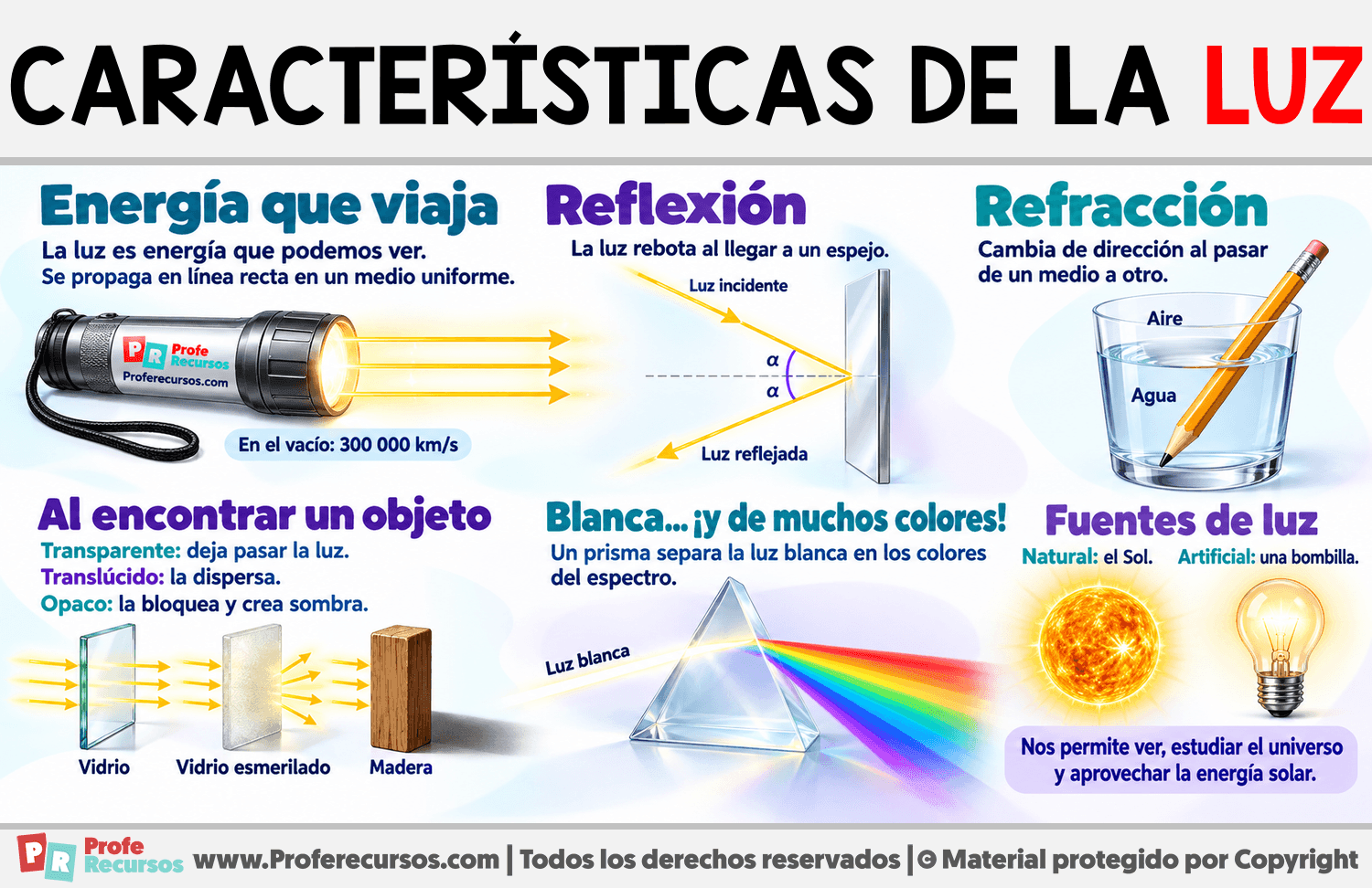 Características de la luz Infografia sobre Características de la luz